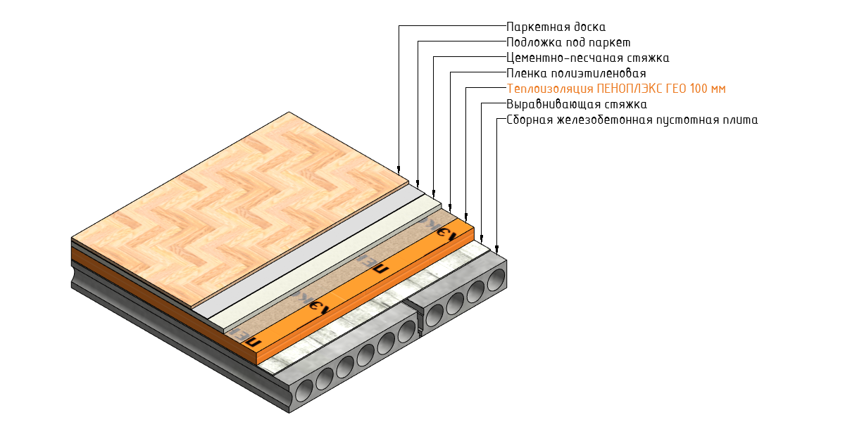 Альбом 2D узлов для системы полов по жб основанию